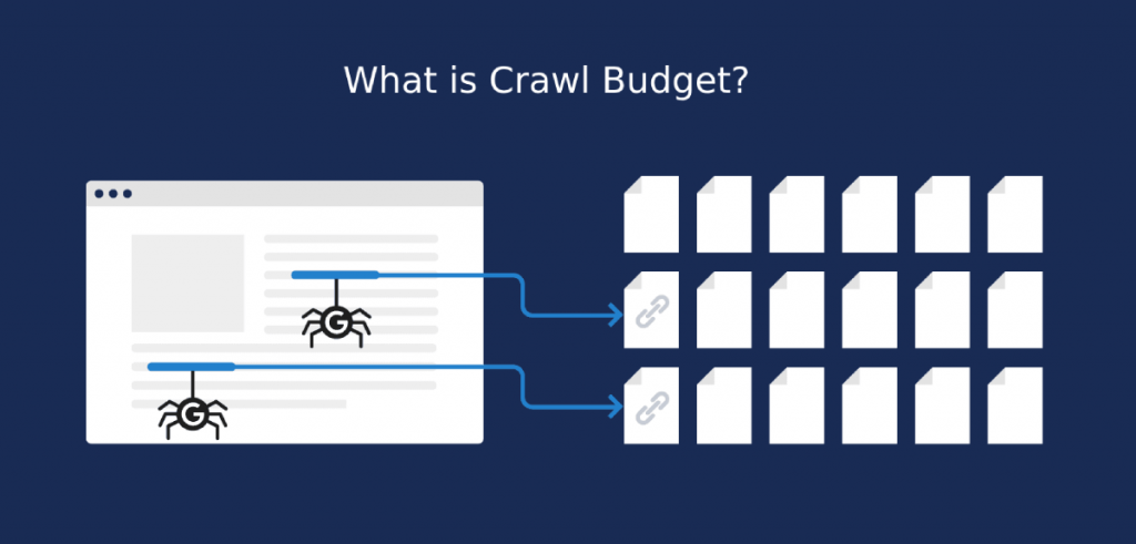 What is Crawl Budget