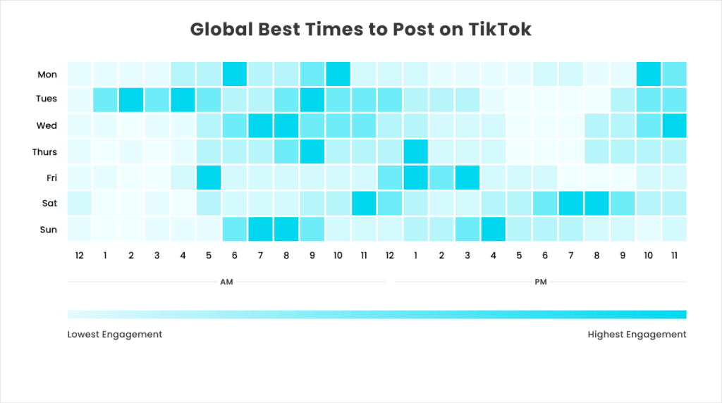 Best Times to Post on TikTok