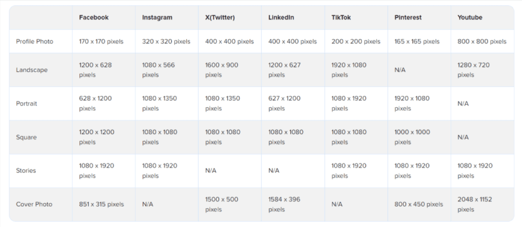 Complete Social Media Image Sizes Cheat Sheet 2024