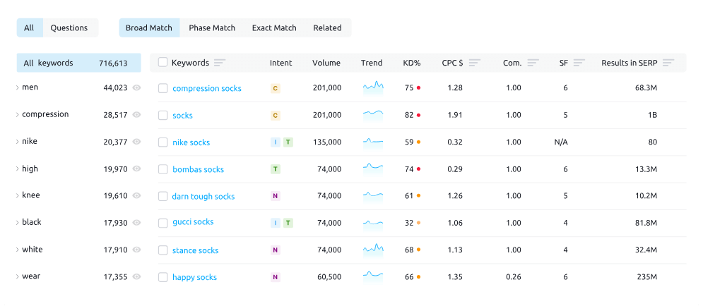 Keyword Research