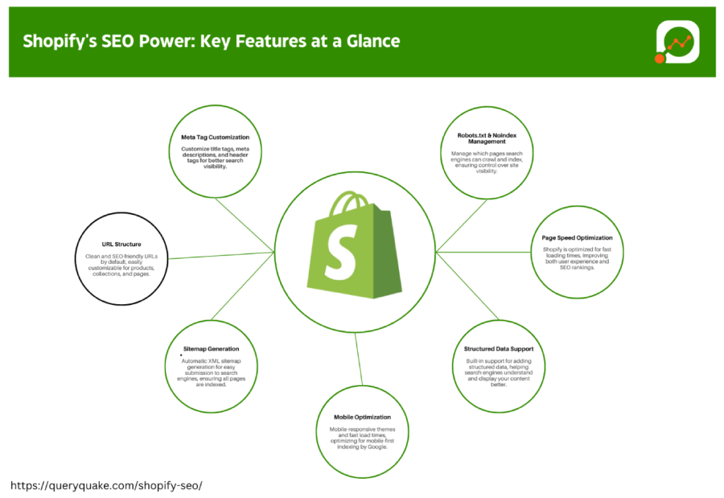 Shopify’s SEO Features