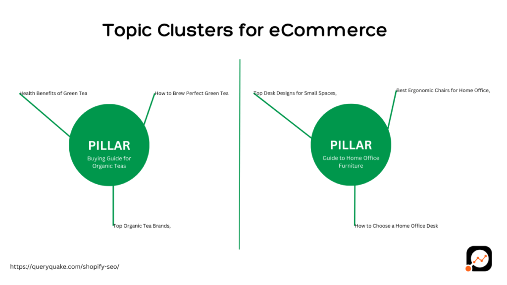 Topic Clusters for eCommerce