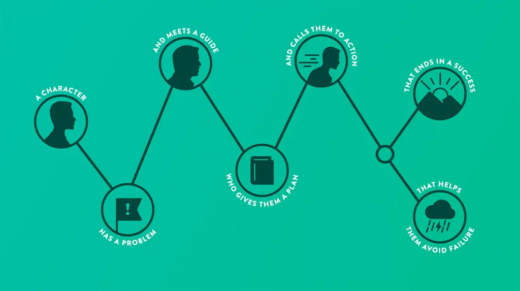 storybrand framework