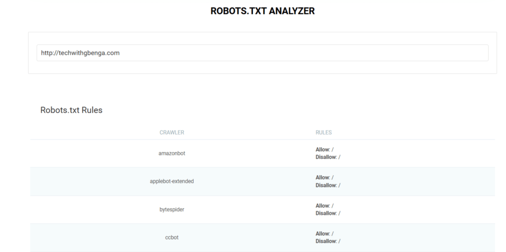 Robots.txt Analyzer