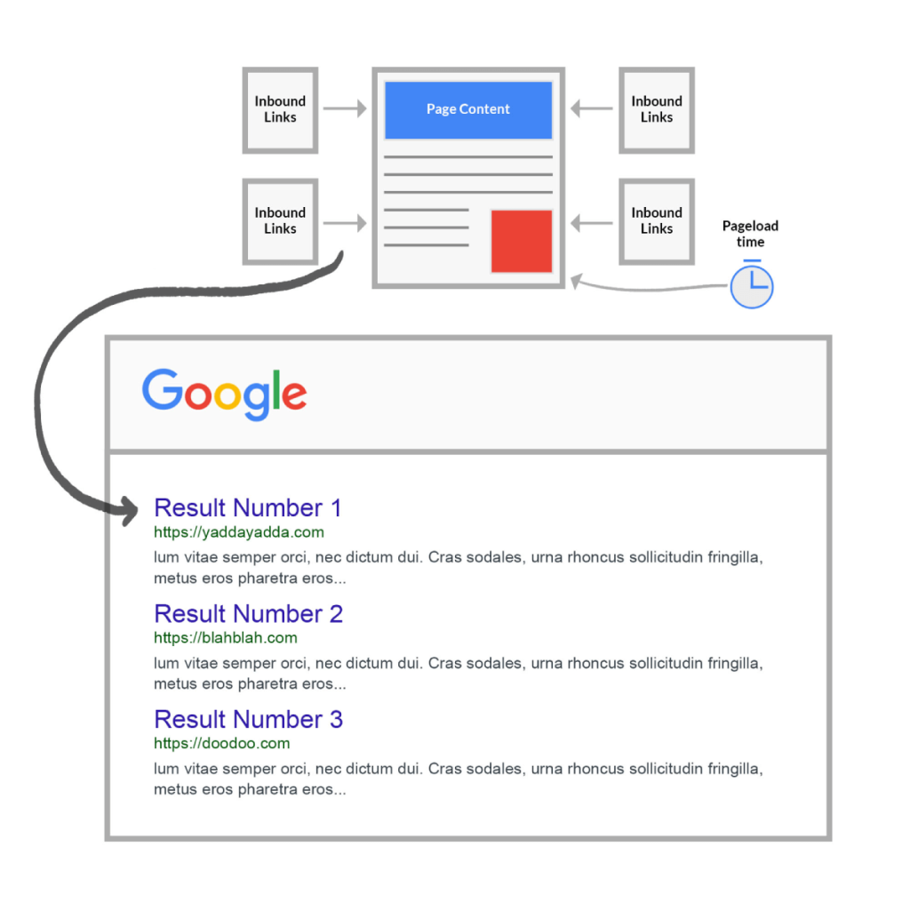 domain and page authority