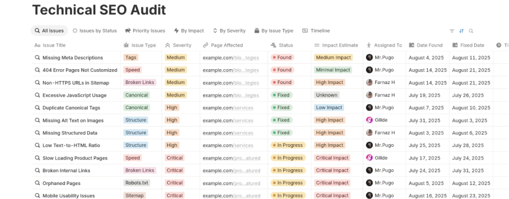 Technical SEO & Performance Tool
